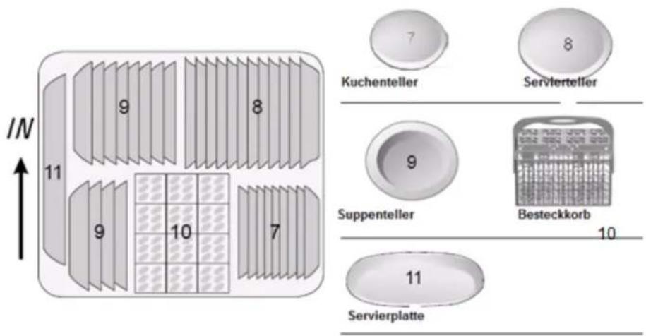 IN 11 9 8 9 10 7 Kuchenteller Servierteller 9 Suppenteller Besteckkorb 10 11 Servierplatte