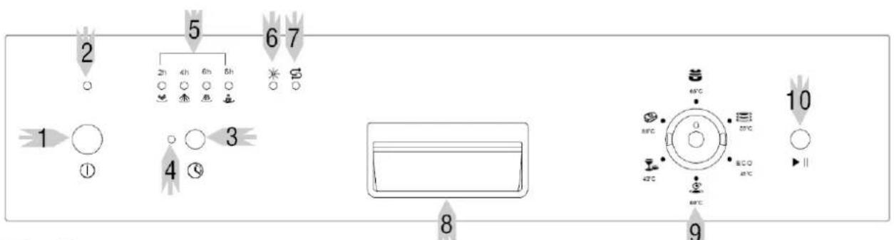 2 5 6 7 1 ○ ① 4 3 8 9 10 ARC ARC ARC ARC ARC ARC ARC