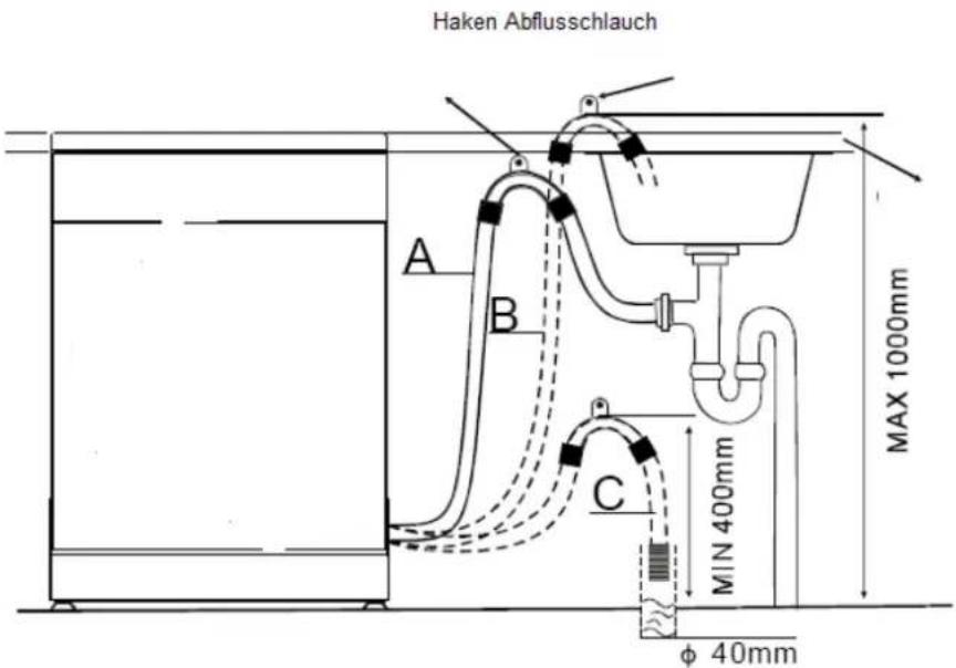 Haken Abflusschlauch A B C MIN 400mm φ 40mm MAX 1000mm