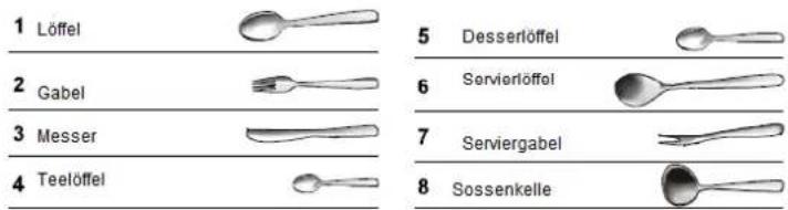 1 Löffel 2 Gabel 3 Messer 4 Teelöffel 5 Desserlöffel 6 Servierlöffel 7 Serviergabel 8 Sossenkelle