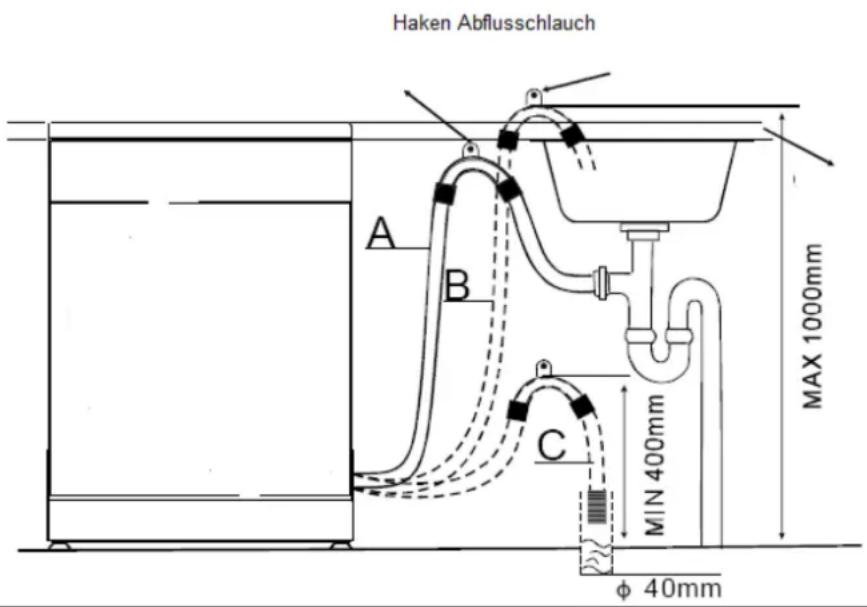 Haken Abflusschlauch A B C MIN 400mm MAX 1000mm φ 40mm