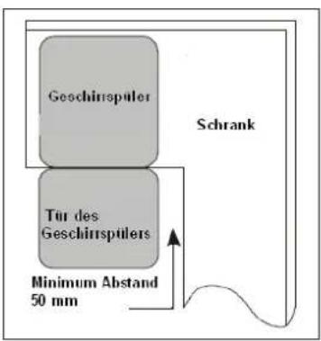 Geschirrspüler Schrank Tür des Geschirrspülers Minimum Abstand 50 mm