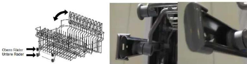 Obere Räder Untere Rader