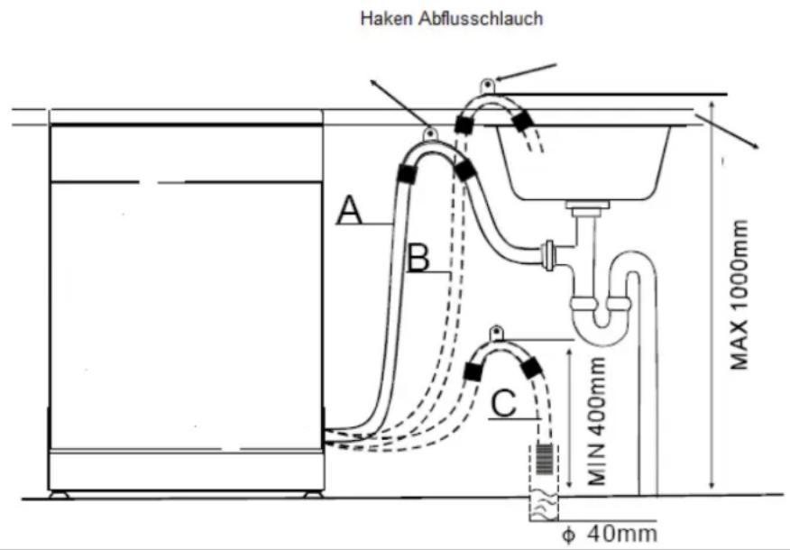 Haken Abflusschlauch A B C MIN 400mm φ 40mm MAX 1000mm