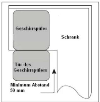 Geschirrspüler Schrank Tür des Geschirrspülers Minimum Abstand 50 mm