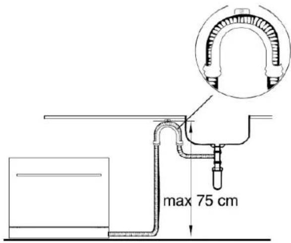 max 75 cm