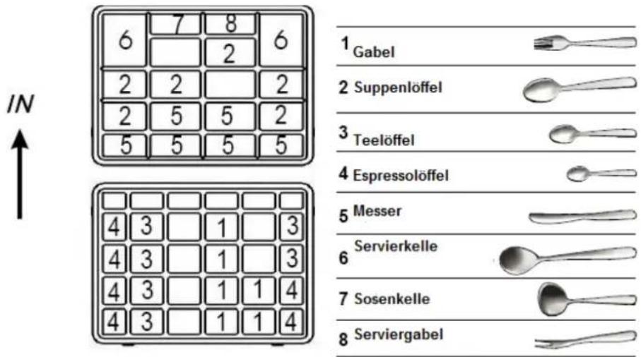 6 7 8 6 2 2 2 2 5 5 2 5 5 5 5 4 3 1 3 4 3 1 3 4 3 1 1 4 4 3 1 1 4 1 Gabel 2 Suppenlöffel 3 Teelöffel 4 Espressolöffel 5 Messer 6 Servierkelle 7 Sosenkelle 8 Serviergabel