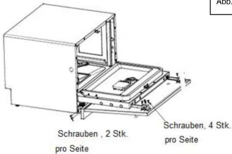 Schrauben, 2 Stk. pro Seite Schrauben, 4 Stk. pro Seite Abb.
