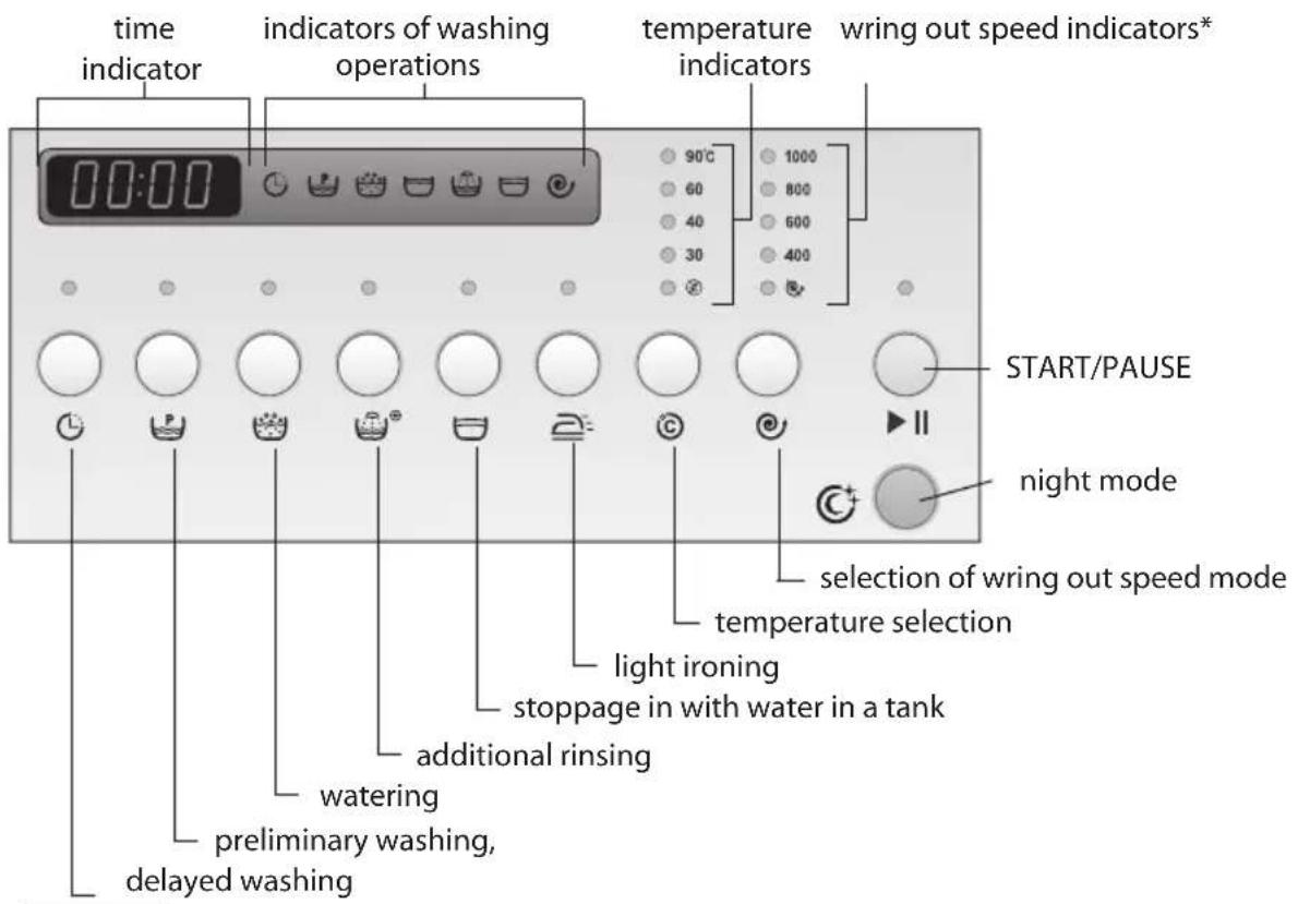 Exquisit WA7214 - Indicators of washing operations: - 3