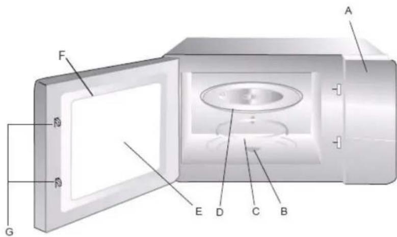 Exquisit MW802W - Beschreibung des Gerätes - 1