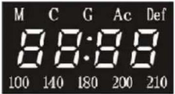 Exquisit MW8020H - Beschreibung des Bedienfeldes - 1