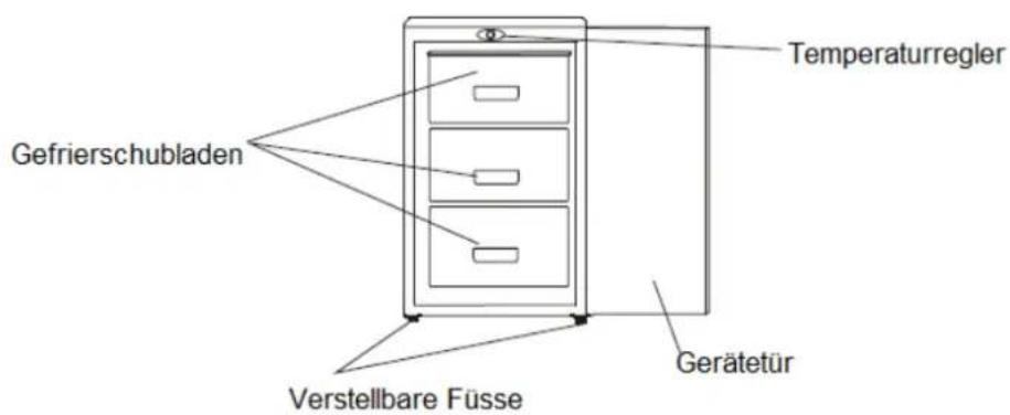 Exquisit GS111-4A - Bezeichnung - 1