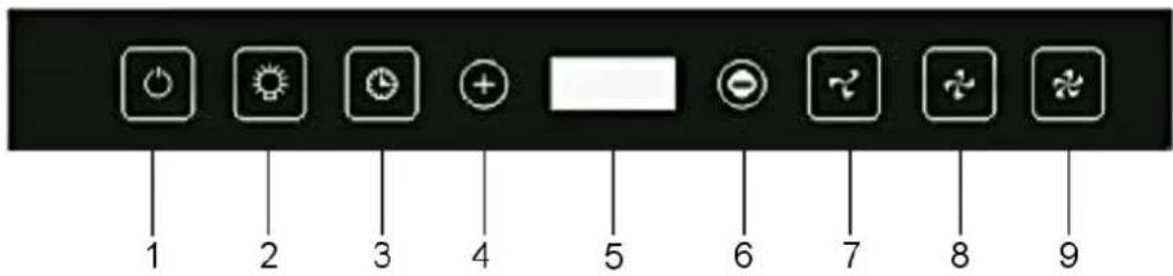 Exquisit KFD 900HBGI - Bedienelemente - 1
