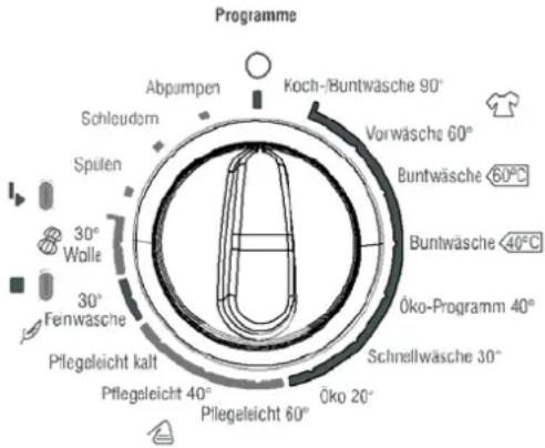 Programme Koch-Buntwäsche 90° Abpumpen Schleudern Vorwäsche 60° Spülen Buntwäsche 60°C 30° Wolle Buntwäsche 40°C 30° Fenwäsche Öko-Programm 40° Pflegeleicht kalt Schnellwäsche 30° Pflegeleicht 40° Öko 20° Pflegeleicht 60°