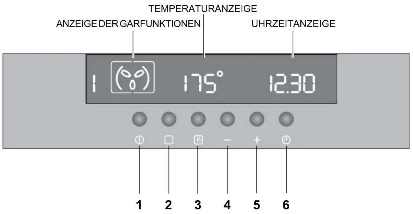 TEMPERATURANZEIGE ANZEIGE DER GARFUNKTIONEN UHRZEITANZEIGE 175° 1230 1 2 3 - + 6