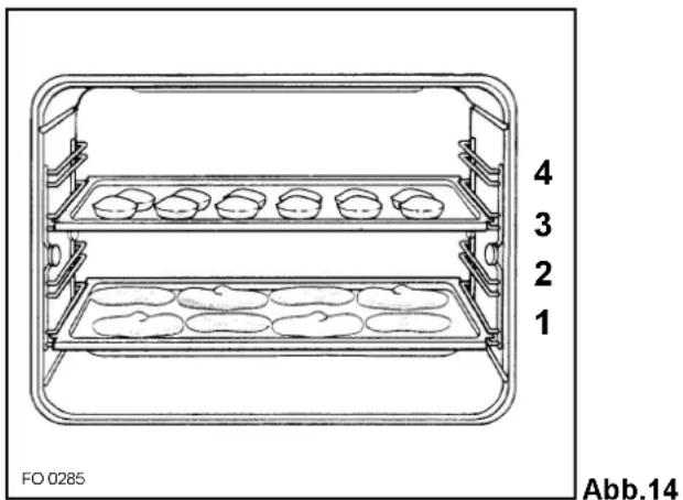 4 3 2 1 FO 0285 Abb.14