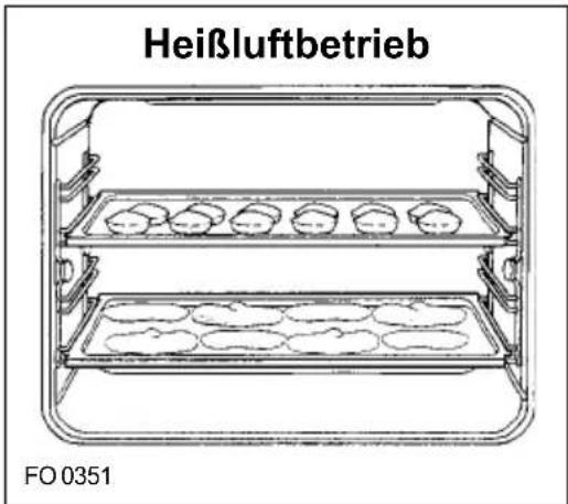 Heißluftbetrieb FO 0351