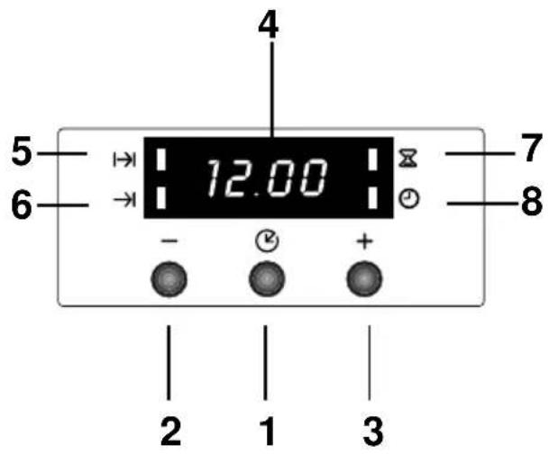 5 6 12.00 - # + 7 8 2 1 3