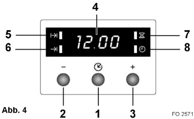 5 6 4 12.00 7 8 Abb. 4 2 1 3 FO 2571
