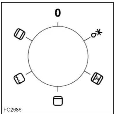ZANUSSI ZOB 681 X - Thermostat-Kontrollampe °C - 1