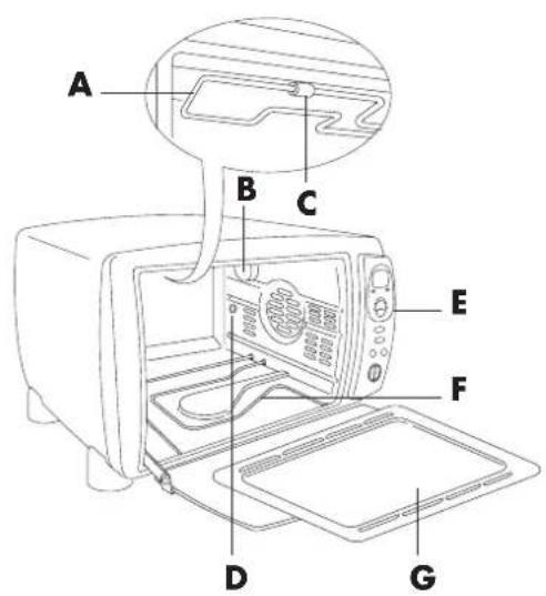 DELONGHI DO3899 - - BESCHREIBUNG DES BACKOFENS UND DER ZUBEHÖRS - 1