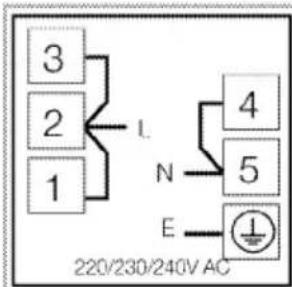 3 2 1 L N 4 5 E ① 220/230/240V AC