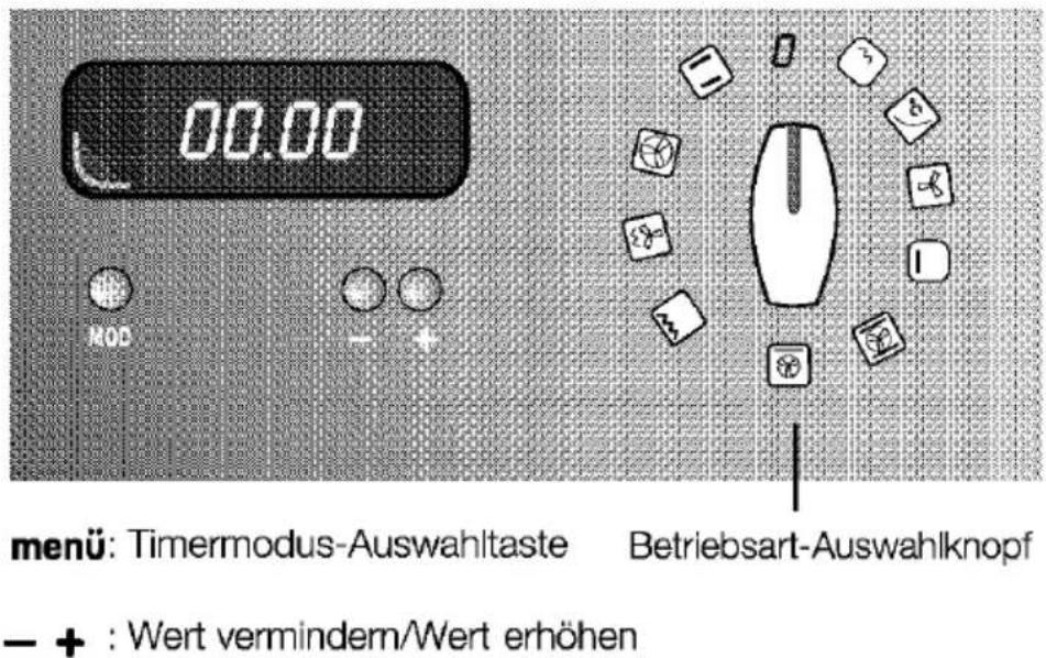 00.00 mod + : Wert vermindern/Wert erhöhen menü: Timermodus-Auswahltaste Betriebsart-Auswahlknopf - + : Wert vermindern/Wert erhöhen