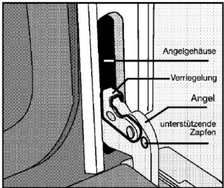 Angelgehäuse Verriegelung Angel unterstützende Zapfen