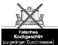 Falsches Kochgeschirr (zu geringer Durchmesser)