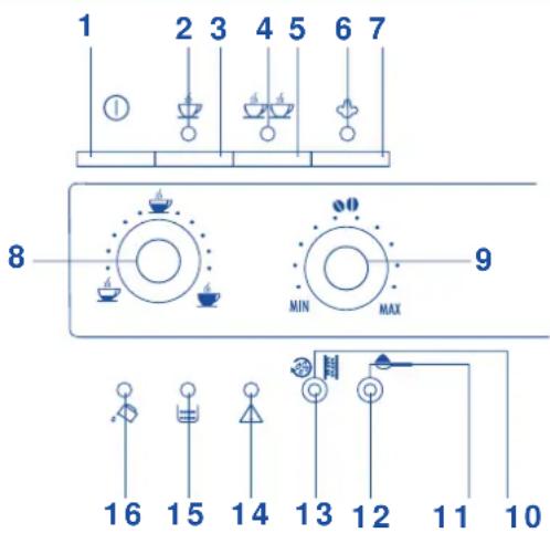 1 2 3 4 5 6 7 8 MIN MAX 9 16 15 14 13 12 11 10