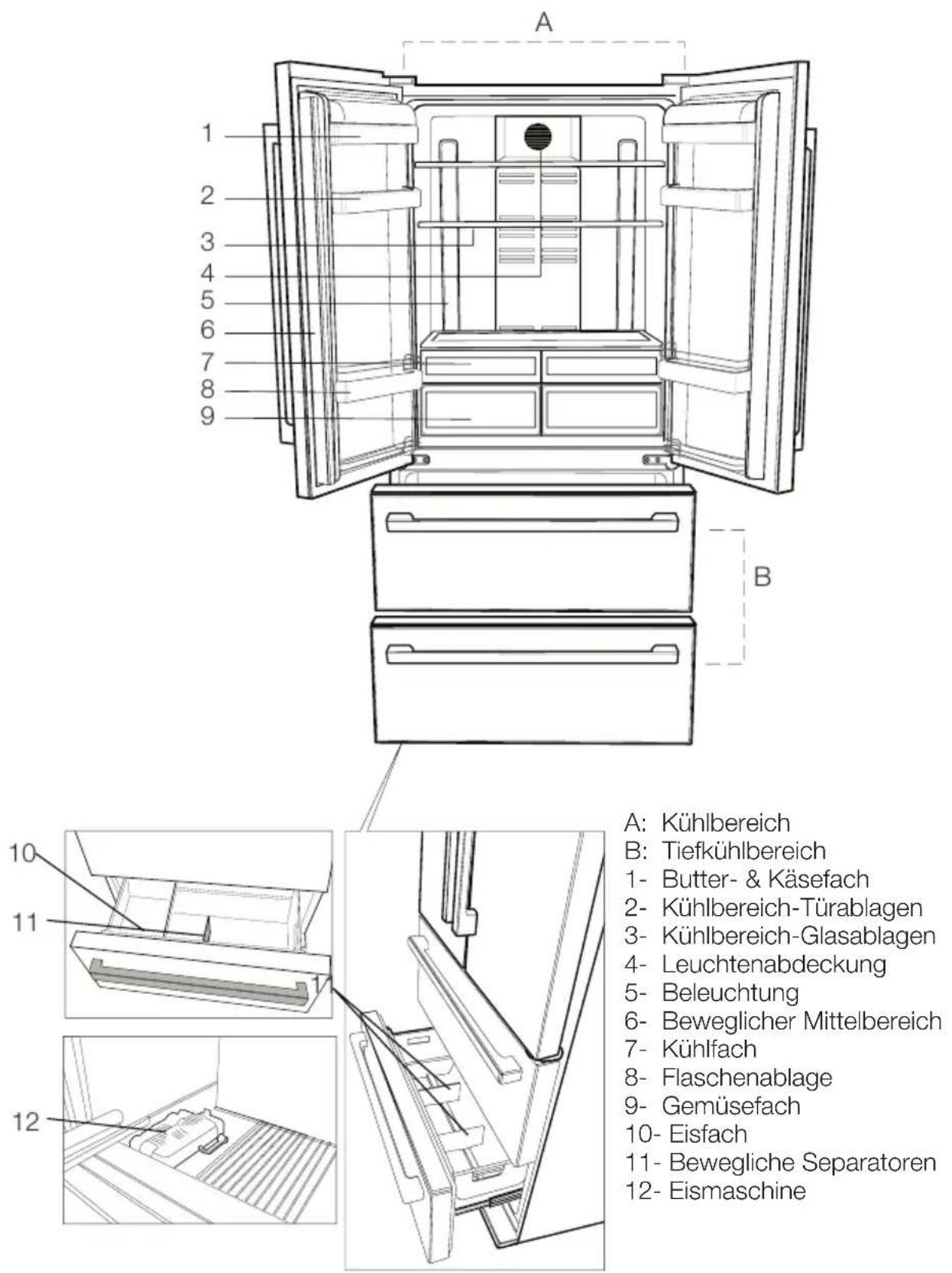 A 1 2 3 4 5 6 7 8 9 B A: Kühlbereich B: Tiefkühlbereich 1- Butter- & Käsefach 2- Kühlbereich-Türablagen 3- Kühlbereich-Glasablagen 4- Leuchtenabdeckung 5- Beleuchtung 6- Beweglicher Mittelbereich 7- Kühlfach 8- Flaschenablage 9- Gemüsefach 10- Eisfach 11- Bewegliche Separatoren 12- Eismaschine