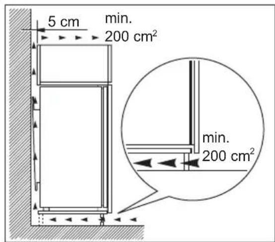 5 cm min. 200 cm² min. 200 cm²