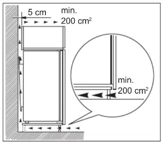 5 cm min. 200 cm² min. 200 cm²