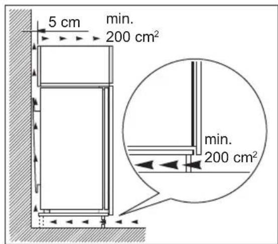 5 cm min. 200 cm² min. 200 cm²