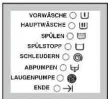 VORWÄSCHE ○ U HAUPTWÄSCHE ○ W SPÜLEN ○ SPÜLSTOPP ○ SCHLEUDERN ○ ABPUMPEN ○ LAUGENPUMPE ○ ENDE ○ →