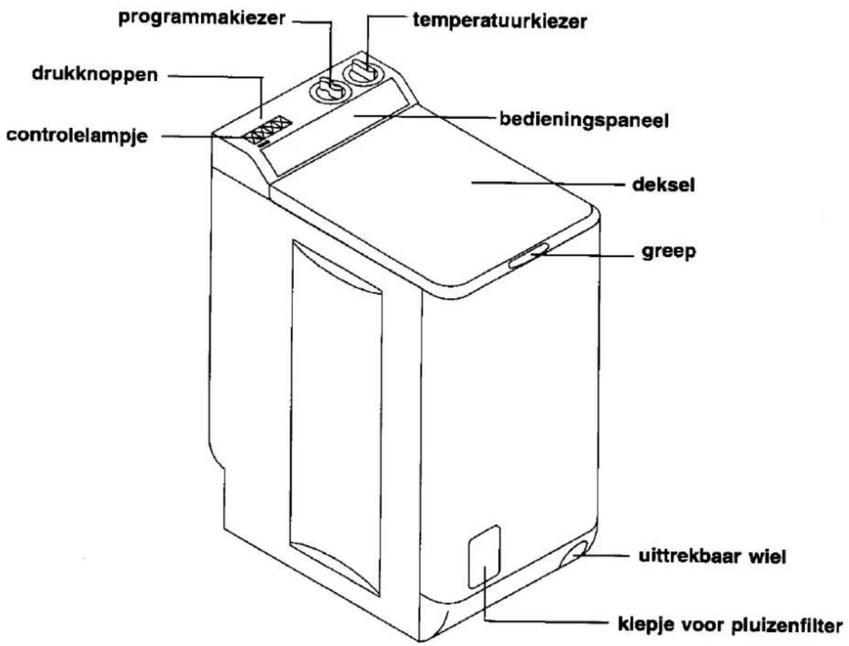 programmakiezer temperatuurkiezer drukknoppen bertoelampje bedieningspaneel deksel greep uittrekbaar wiel klepje voor pluizenfilter