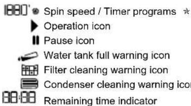 1880 Spin speed / Timer programs ★ ► Operation icon ■ Pause icon Water tank full warning icon Filter cleaning warning icon Condenser cleaning warning icon Remaining time indicator