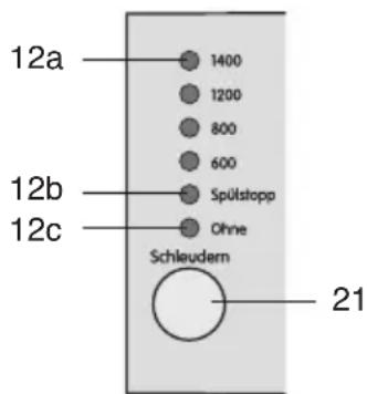 12a 1400 1200 800 600 Spütstopp Ohne 12b 12c Schlaudern 21