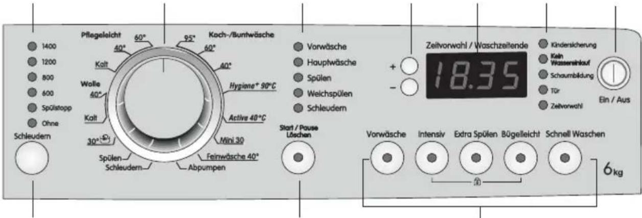 1400 1200 800 600 Spälstopp Ohne Schleudern Pflegeleicht 60° Koch-/Bunhwäsche 40° Kalt Wolle 40° Kalt 30° Spülen Schleudern Koch-/Bunhwäsche 40° Hygiene* 90°C Active 40°C Mini 30 Feinwäsche 40° Abpumpen Vorwäsche Hauptwäsche Spülen Welchspülen Schleudern Start / Pause Löschen + - - 18.35 Zeltvorwahl / Waschzeitende Kindersicherung Kein Wassersinkauf Schaumbildung Tör Zeitvorwahl Ein / Aus Vorwäsche Intensiv Extra Spülen Bügelleicht Schnell Waschen 6 kg