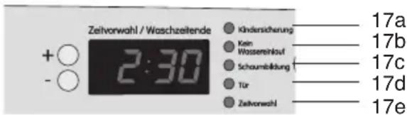 BLOMBERG WAF 1321 - Indicator lamps - 1