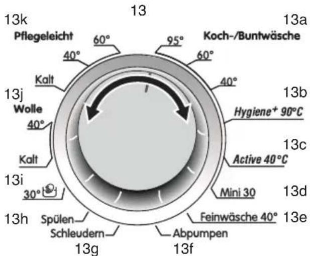 13k Pflegeleicht 60° 95° Koch-/Buntwäsche 40° 60° 13a 13j Wolle 40° Kalt 13i 30° 13h Spülen Schleudern 13g 13b Hygiene+ 90°C Active 40°C Mini 30 Feinwäsche 40° 13c 13d 13e Abpumpen 13f