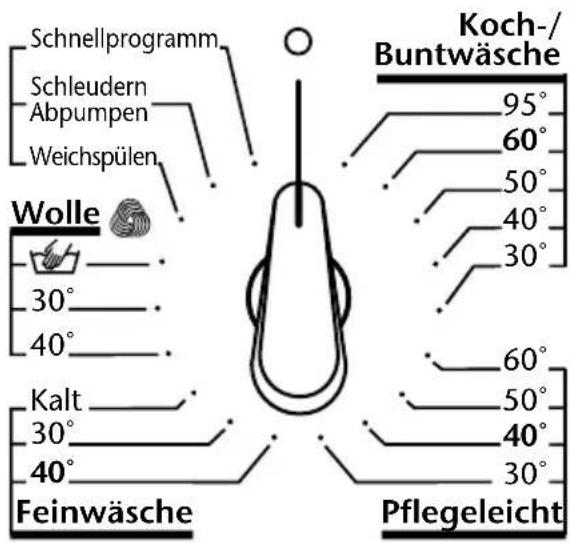 Schnellprogramm Schleudern Abpumpen Weichspülen Wolle 30° 40° Kalt 30° 40° Feinwäsche Koch-/Buntwäsche 95° 60° 50° 40° 30° 60° 50° 40° 30° Pflegeleicht