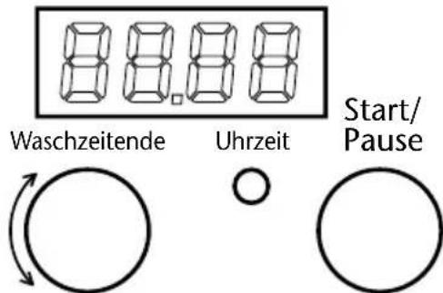 88,88 Waschzeitende Uhrzeit Start/ Pause