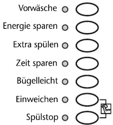 Vorwäsche Energie sparen Extra spülen Zeit sparen Bügelleicht Einweichen Spülstop