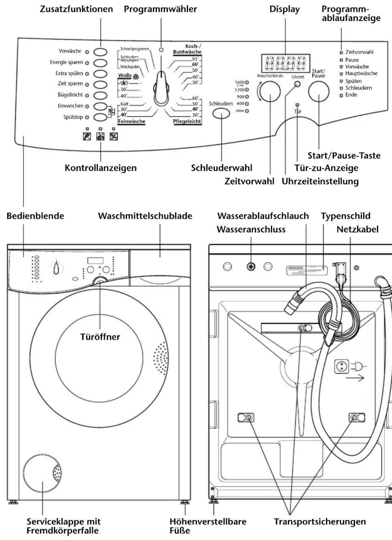 BLOMBERG WA 5310 - INHALT - 1