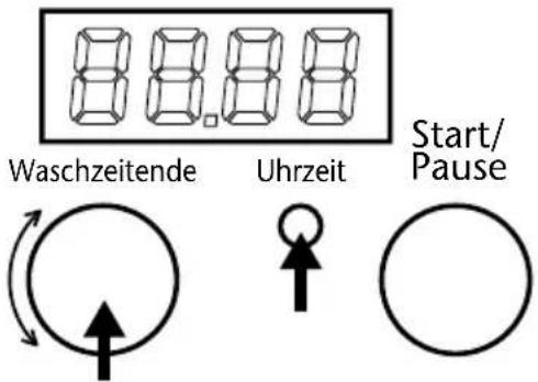 8 8.8 8 Waschzeitende Uhrzeit Start/ Pause