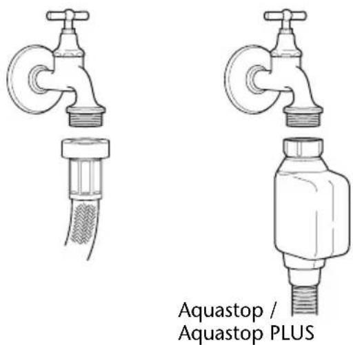 Aquastop / Aquastop PLUS