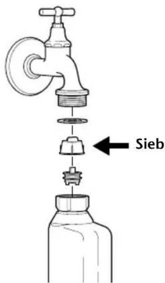 Sieb