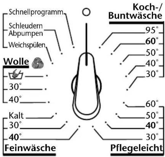 Schnellprogramm Schleudern Abpumpen Weichspülen Wolle 30° 40° Kalt 30° 40° Feinwäsche Koch-/Buntwäsche 95° 60° 50° 40° 30° 60° 50° 40° 30° Pflegeleicht