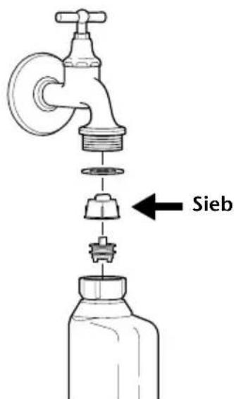 Sieb